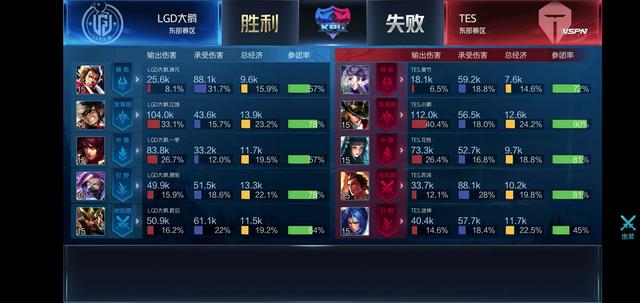 化的影响 化的影响